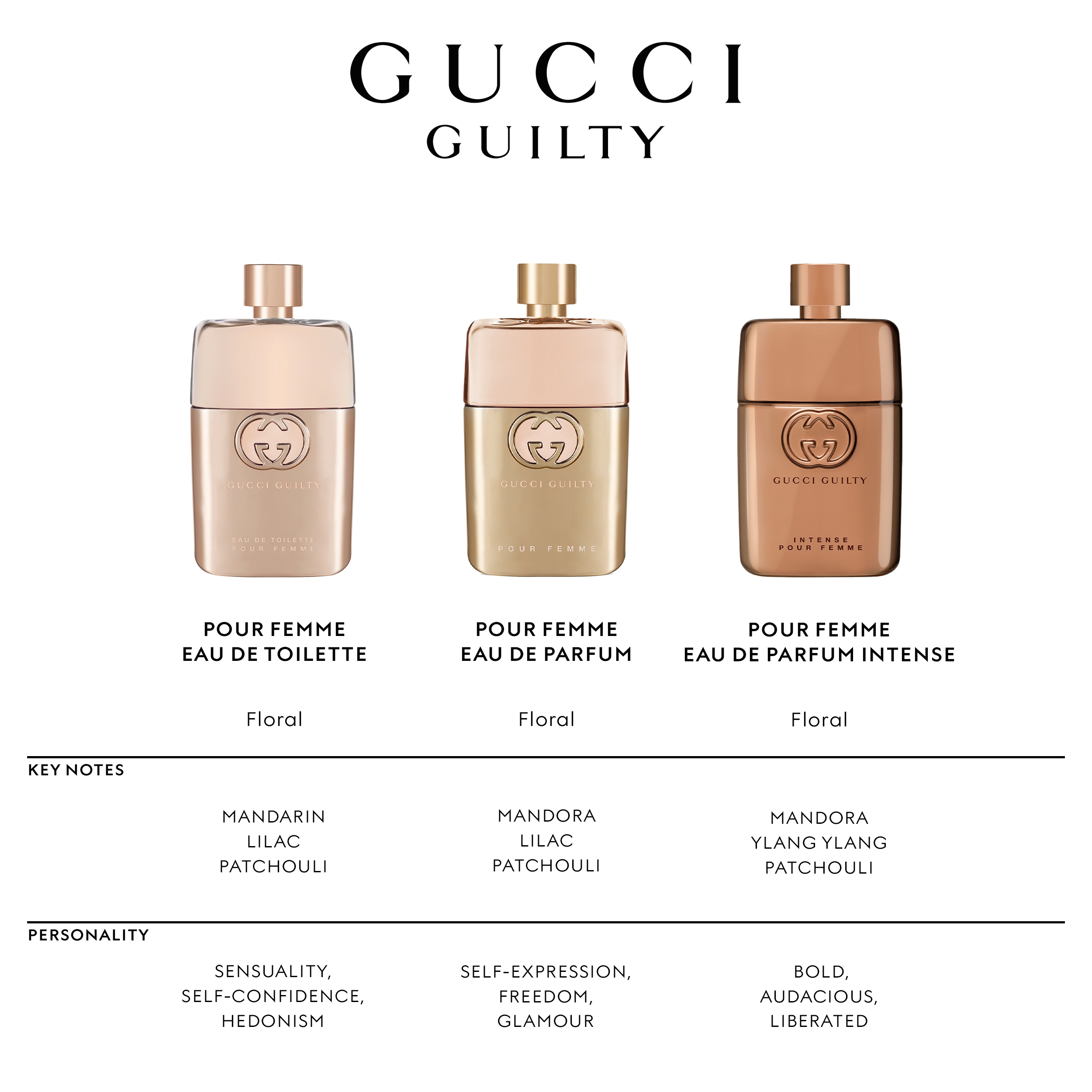 GUCCI Guilty EDP Intense For Her 50ml Novela