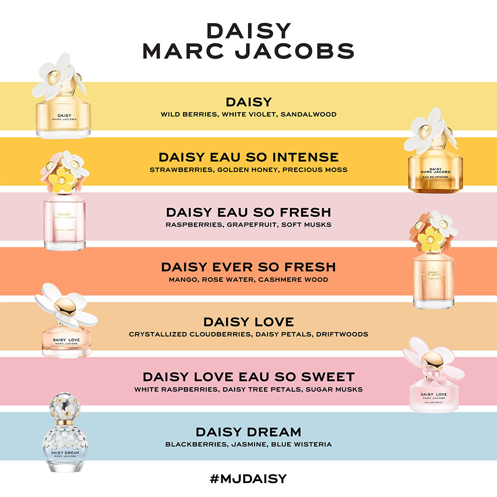 Marc Jacobs Daisy Love Eau So Sweet popular EDT