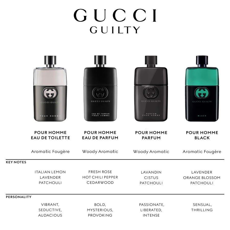 GUCCI Guilty Black Pour Homme EDT 50ml Novela